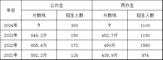 惠州市综合高级中学高中部2024年招生问答