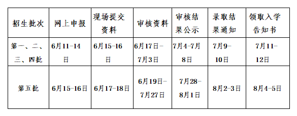 2024年惠阳区第一中学招生入学工作方案